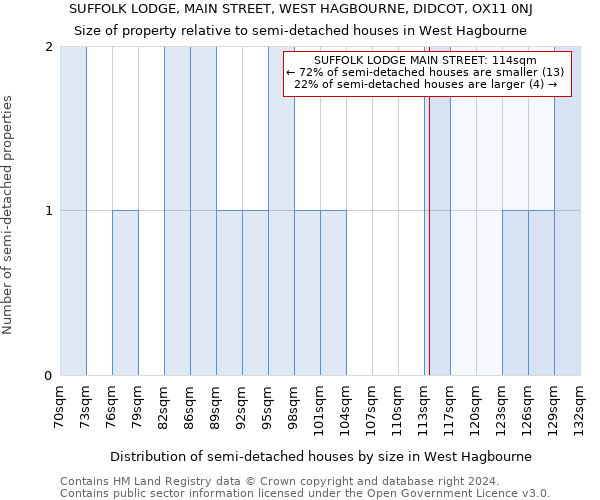 SUFFOLK LODGE, MAIN STREET, WEST HAGBOURNE, DIDCOT, OX11 0NJ: Size of property relative to detached houses in West Hagbourne