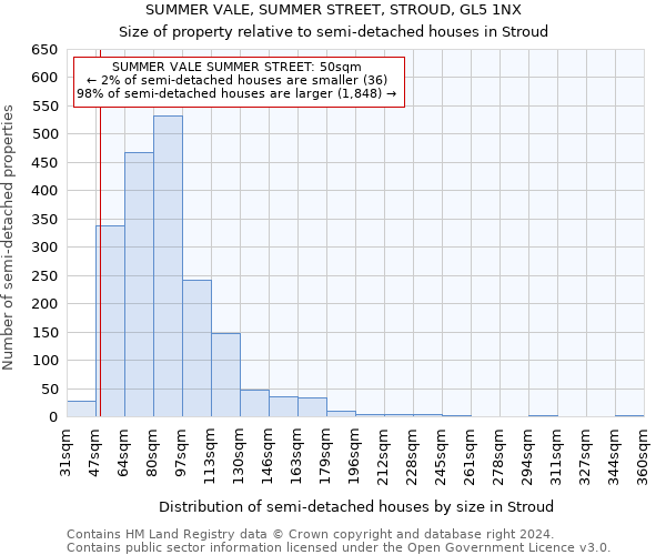 SUMMER VALE, SUMMER STREET, STROUD, GL5 1NX: Size of property relative to detached houses in Stroud
