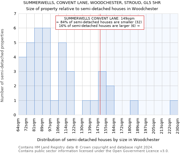 SUMMERWELLS, CONVENT LANE, WOODCHESTER, STROUD, GL5 5HR: Size of property relative to detached houses in Woodchester