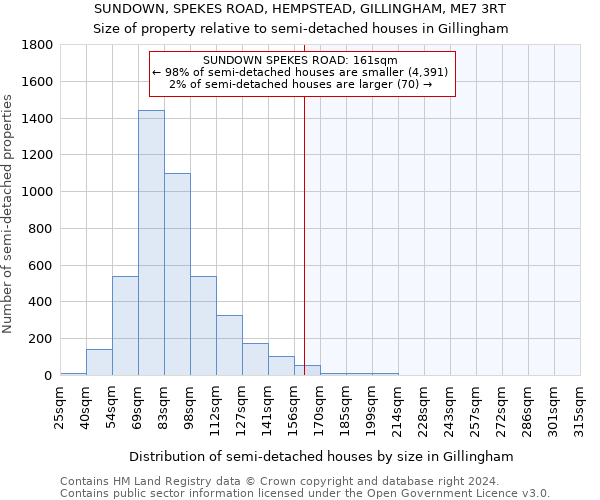 SUNDOWN, SPEKES ROAD, HEMPSTEAD, GILLINGHAM, ME7 3RT: Size of property relative to detached houses in Gillingham