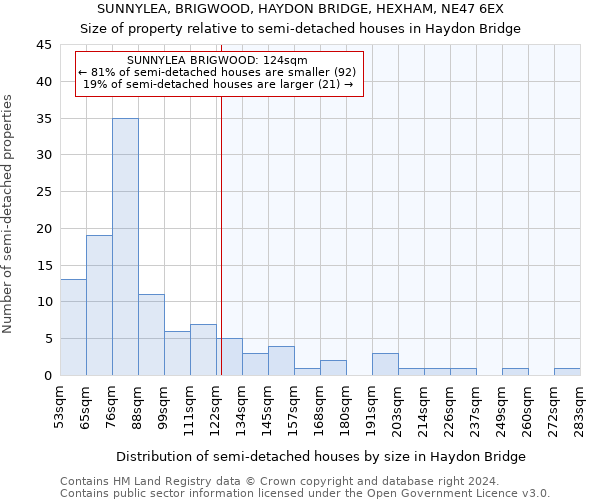 SUNNYLEA, BRIGWOOD, HAYDON BRIDGE, HEXHAM, NE47 6EX: Size of property relative to detached houses in Haydon Bridge