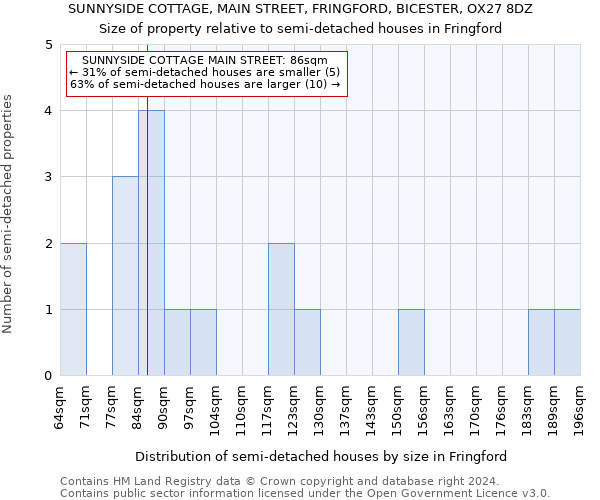 SUNNYSIDE COTTAGE, MAIN STREET, FRINGFORD, BICESTER, OX27 8DZ: Size of property relative to detached houses in Fringford