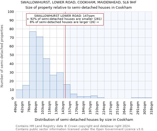 SWALLOWHURST, LOWER ROAD, COOKHAM, MAIDENHEAD, SL6 9HF: Size of property relative to detached houses in Cookham