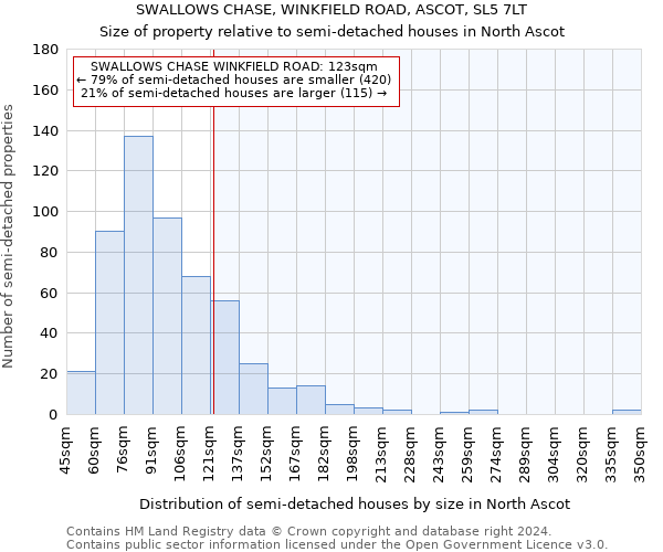 SWALLOWS CHASE, WINKFIELD ROAD, ASCOT, SL5 7LT: Size of property relative to detached houses in North Ascot