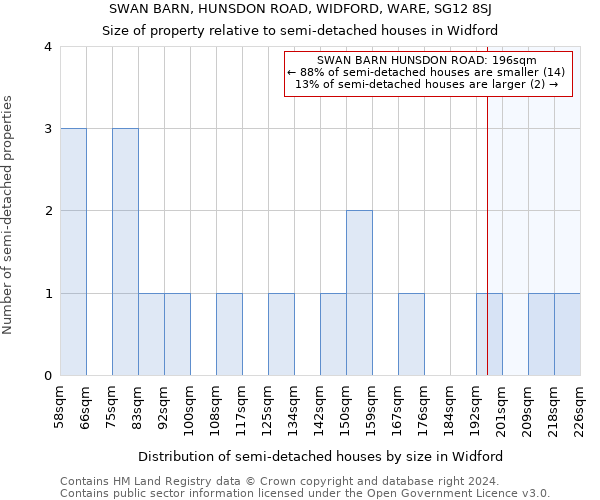 SWAN BARN, HUNSDON ROAD, WIDFORD, WARE, SG12 8SJ: Size of property relative to detached houses in Widford