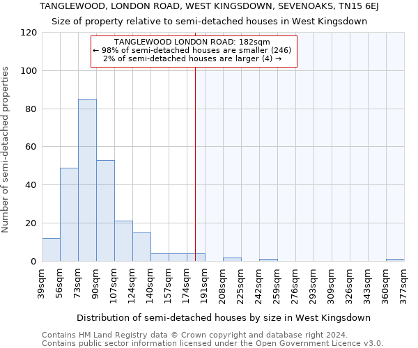 TANGLEWOOD, LONDON ROAD, WEST KINGSDOWN, SEVENOAKS, TN15 6EJ: Size of property relative to detached houses in West Kingsdown