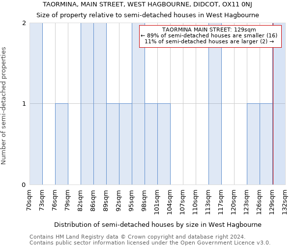 TAORMINA, MAIN STREET, WEST HAGBOURNE, DIDCOT, OX11 0NJ: Size of property relative to detached houses in West Hagbourne