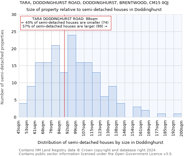 TARA, DODDINGHURST ROAD, DODDINGHURST, BRENTWOOD, CM15 0QJ: Size of property relative to detached houses in Doddinghurst