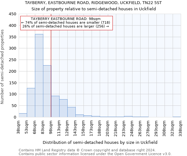 TAYBERRY, EASTBOURNE ROAD, RIDGEWOOD, UCKFIELD, TN22 5ST: Size of property relative to detached houses in Uckfield