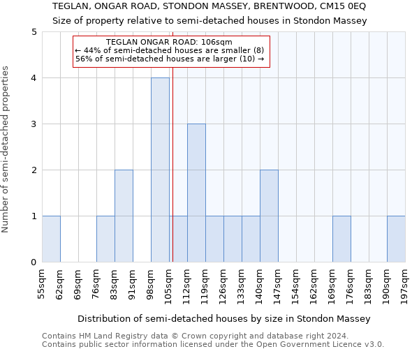 TEGLAN, ONGAR ROAD, STONDON MASSEY, BRENTWOOD, CM15 0EQ: Size of property relative to detached houses in Stondon Massey