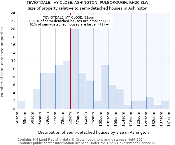 TEVIOTDALE, IVY CLOSE, ASHINGTON, PULBOROUGH, RH20 3LW: Size of property relative to detached houses in Ashington