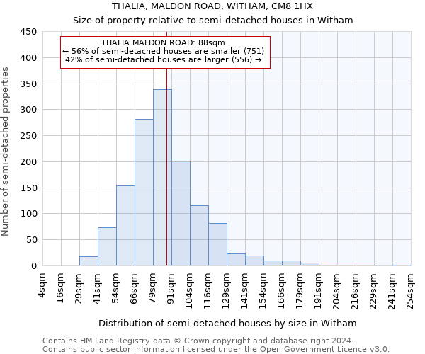 THALIA, MALDON ROAD, WITHAM, CM8 1HX: Size of property relative to detached houses in Witham