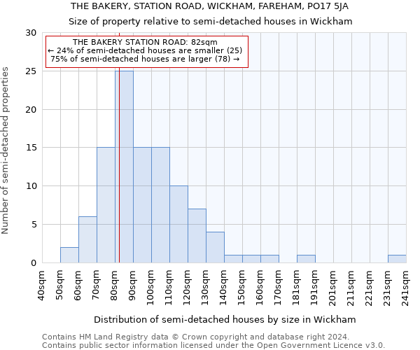 THE BAKERY, STATION ROAD, WICKHAM, FAREHAM, PO17 5JA: Size of property relative to detached houses in Wickham