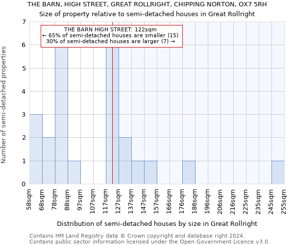 THE BARN, HIGH STREET, GREAT ROLLRIGHT, CHIPPING NORTON, OX7 5RH: Size of property relative to detached houses in Great Rollright