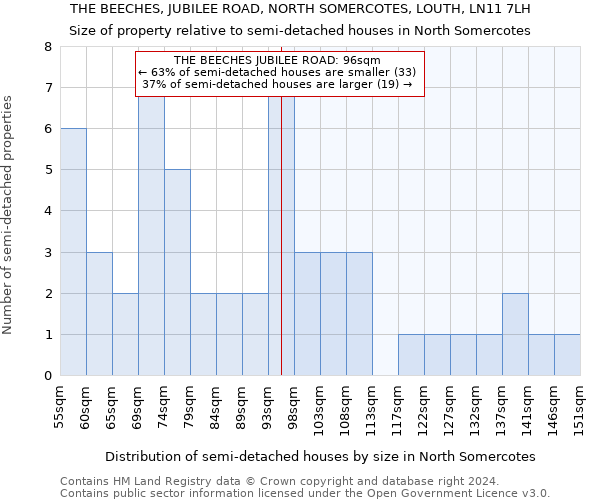 THE BEECHES, JUBILEE ROAD, NORTH SOMERCOTES, LOUTH, LN11 7LH: Size of property relative to detached houses in North Somercotes