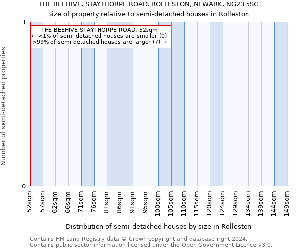 THE BEEHIVE, STAYTHORPE ROAD, ROLLESTON, NEWARK, NG23 5SG: Size of property relative to detached houses in Rolleston