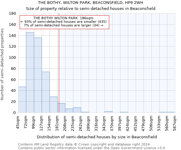 THE BOTHY, WILTON PARK, BEACONSFIELD, HP9 2WH: Size of property relative to detached houses in Beaconsfield