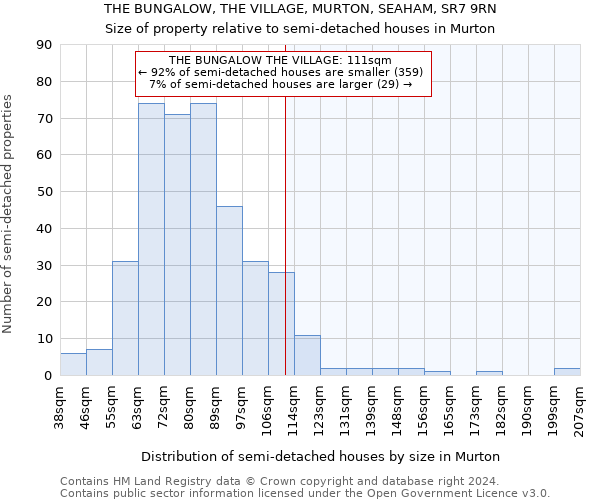 THE BUNGALOW, THE VILLAGE, MURTON, SEAHAM, SR7 9RN: Size of property relative to detached houses in Murton