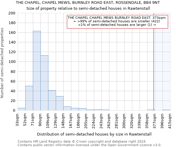 THE CHAPEL, CHAPEL MEWS, BURNLEY ROAD EAST, ROSSENDALE, BB4 9NT: Size of property relative to detached houses in Rawtenstall