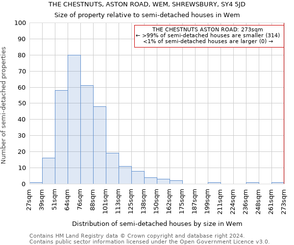 THE CHESTNUTS, ASTON ROAD, WEM, SHREWSBURY, SY4 5JD: Size of property relative to detached houses in Wem