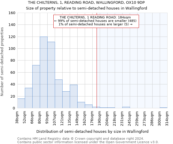 THE CHILTERNS, 1, READING ROAD, WALLINGFORD, OX10 9DP: Size of property relative to detached houses in Wallingford