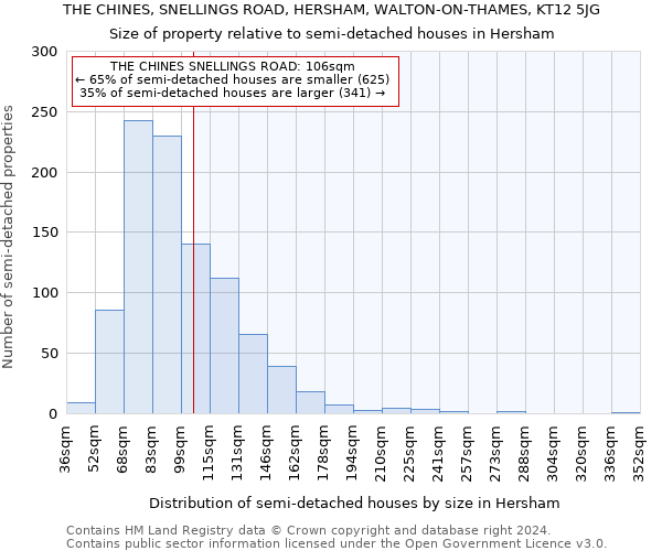 THE CHINES, SNELLINGS ROAD, HERSHAM, WALTON-ON-THAMES, KT12 5JG: Size of property relative to detached houses in Hersham