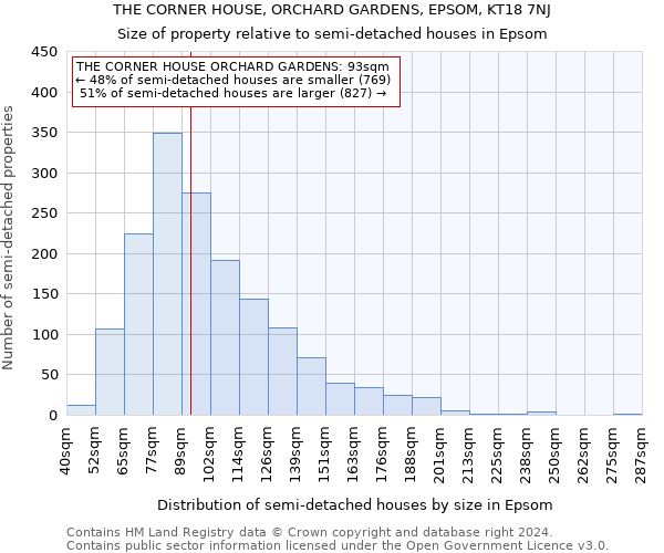 THE CORNER HOUSE, ORCHARD GARDENS, EPSOM, KT18 7NJ: Size of property relative to detached houses in Epsom