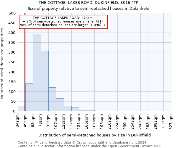 THE COTTAGE, LAKES ROAD, DUKINFIELD, SK16 4TP: Size of property relative to detached houses in Dukinfield