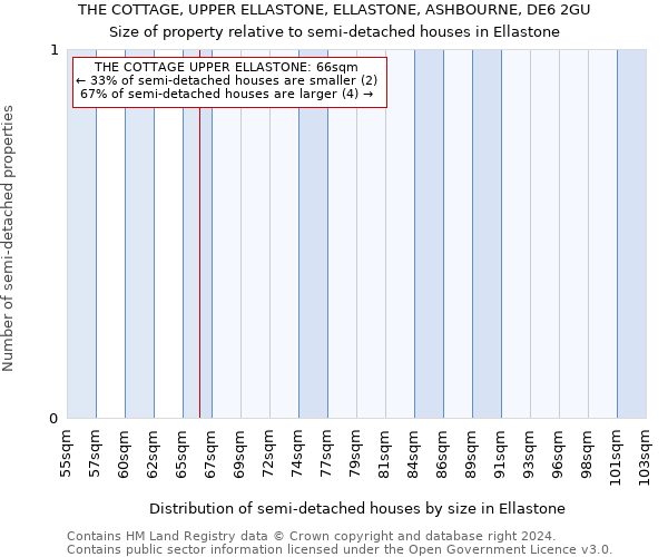 THE COTTAGE, UPPER ELLASTONE, ELLASTONE, ASHBOURNE, DE6 2GU: Size of property relative to detached houses in Ellastone