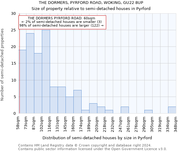 THE DORMERS, PYRFORD ROAD, WOKING, GU22 8UP: Size of property relative to detached houses in Pyrford