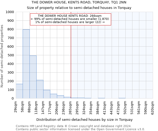 THE DOWER HOUSE, KENTS ROAD, TORQUAY, TQ1 2NN: Size of property relative to detached houses in Torquay