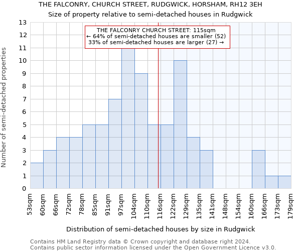 THE FALCONRY, CHURCH STREET, RUDGWICK, HORSHAM, RH12 3EH: Size of property relative to detached houses in Rudgwick