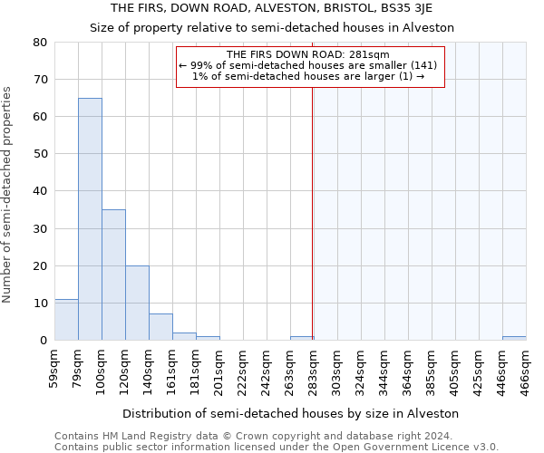 THE FIRS, DOWN ROAD, ALVESTON, BRISTOL, BS35 3JE: Size of property relative to detached houses in Alveston