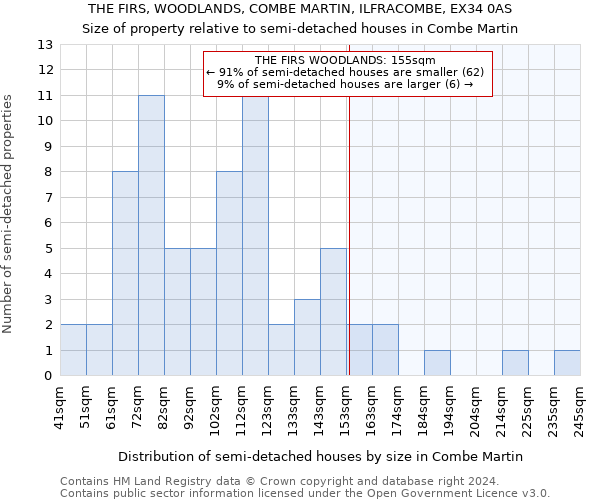 THE FIRS, WOODLANDS, COMBE MARTIN, ILFRACOMBE, EX34 0AS: Size of property relative to detached houses in Combe Martin