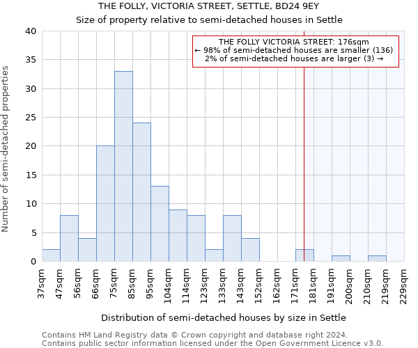 THE FOLLY, VICTORIA STREET, SETTLE, BD24 9EY: Size of property relative to detached houses in Settle