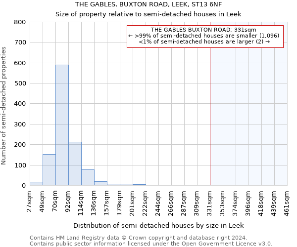 THE GABLES, BUXTON ROAD, LEEK, ST13 6NF: Size of property relative to detached houses in Leek