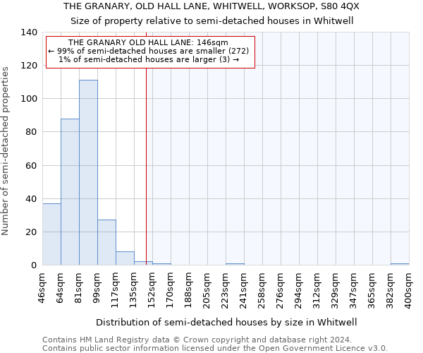 THE GRANARY, OLD HALL LANE, WHITWELL, WORKSOP, S80 4QX: Size of property relative to detached houses in Whitwell