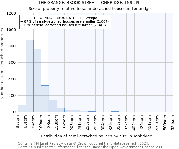 THE GRANGE, BROOK STREET, TONBRIDGE, TN9 2PL: Size of property relative to detached houses in Tonbridge