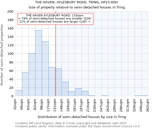 THE HAVEN, AYLESBURY ROAD, TRING, HP23 4DH: Size of property relative to detached houses in Tring