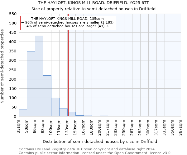 THE HAYLOFT, KINGS MILL ROAD, DRIFFIELD, YO25 6TT: Size of property relative to detached houses in Driffield