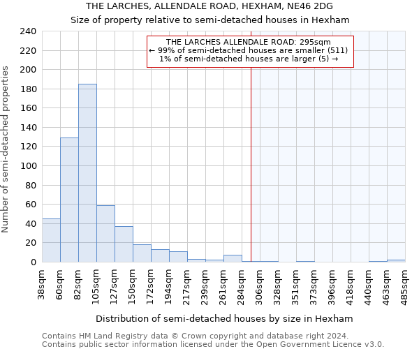 THE LARCHES, ALLENDALE ROAD, HEXHAM, NE46 2DG: Size of property relative to detached houses in Hexham