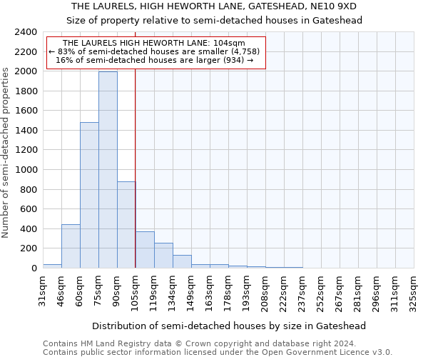 THE LAURELS, HIGH HEWORTH LANE, GATESHEAD, NE10 9XD: Size of property relative to detached houses in Gateshead