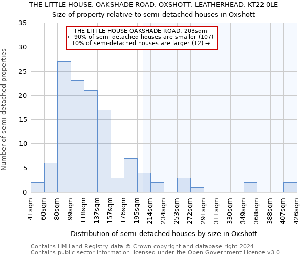 THE LITTLE HOUSE, OAKSHADE ROAD, OXSHOTT, LEATHERHEAD, KT22 0LE: Size of property relative to detached houses in Oxshott