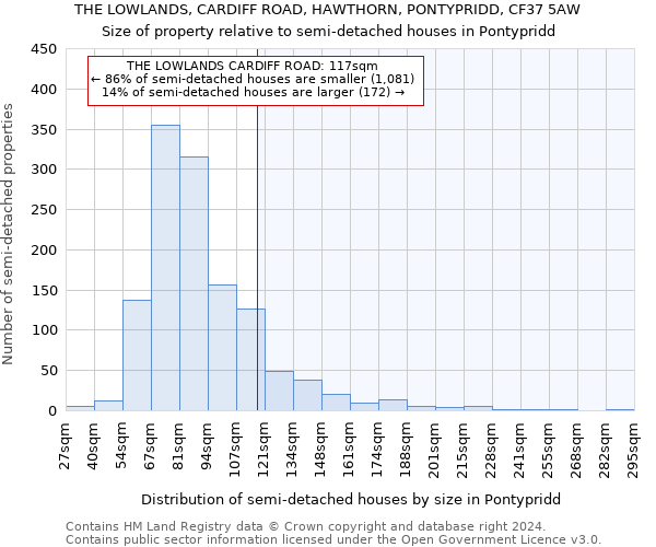 THE LOWLANDS, CARDIFF ROAD, HAWTHORN, PONTYPRIDD, CF37 5AW: Size of property relative to detached houses in Pontypridd