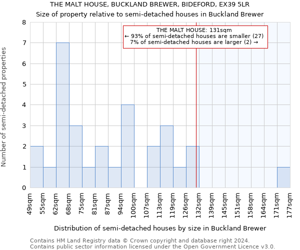 THE MALT HOUSE, BUCKLAND BREWER, BIDEFORD, EX39 5LR: Size of property relative to detached houses in Buckland Brewer