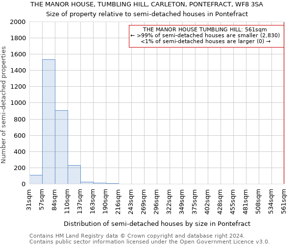 THE MANOR HOUSE, TUMBLING HILL, CARLETON, PONTEFRACT, WF8 3SA: Size of property relative to detached houses in Pontefract