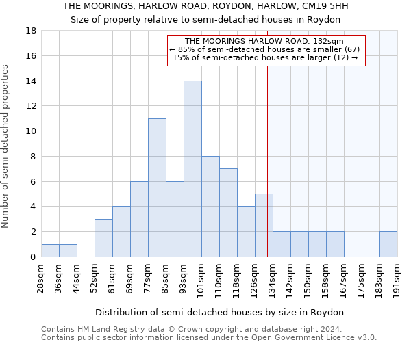 THE MOORINGS, HARLOW ROAD, ROYDON, HARLOW, CM19 5HH: Size of property relative to detached houses in Roydon