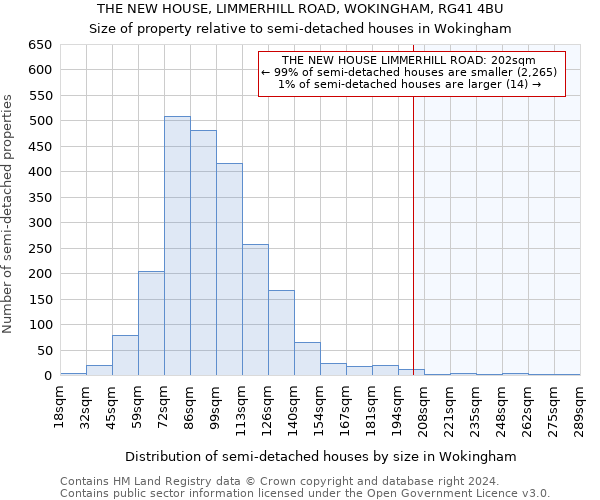 THE NEW HOUSE, LIMMERHILL ROAD, WOKINGHAM, RG41 4BU: Size of property relative to detached houses in Wokingham