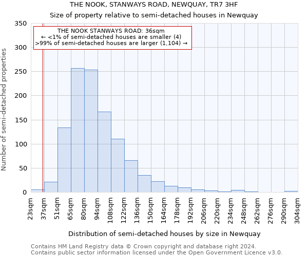 THE NOOK, STANWAYS ROAD, NEWQUAY, TR7 3HF: Size of property relative to detached houses in Newquay