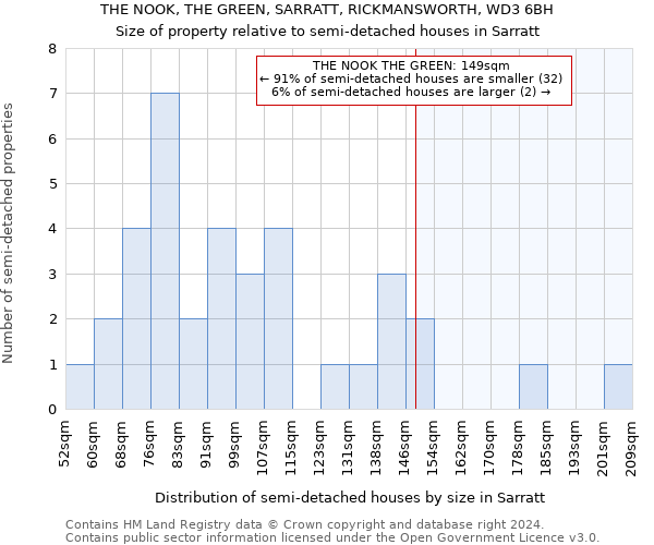 THE NOOK, THE GREEN, SARRATT, RICKMANSWORTH, WD3 6BH: Size of property relative to detached houses in Sarratt